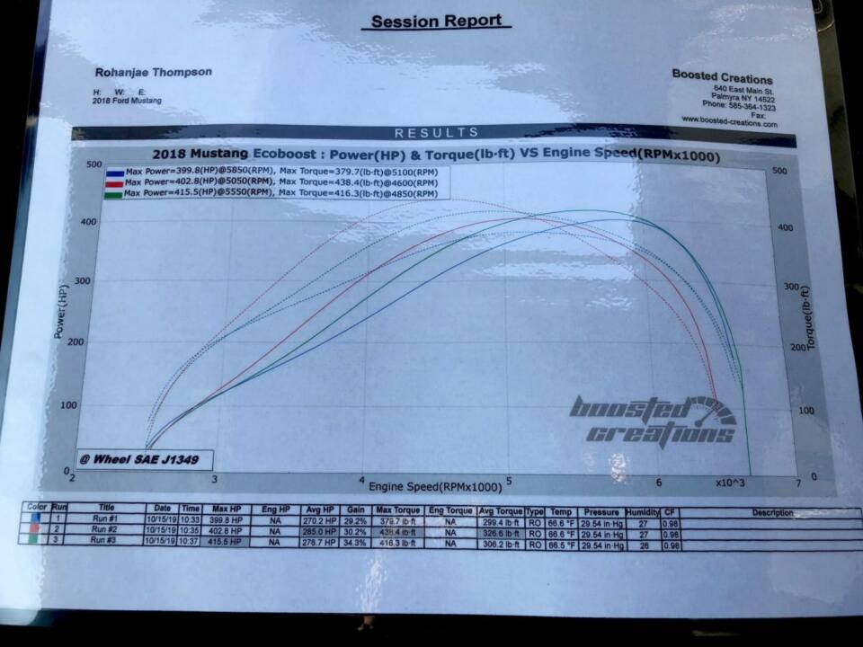 NX2 Dyno Pull 2