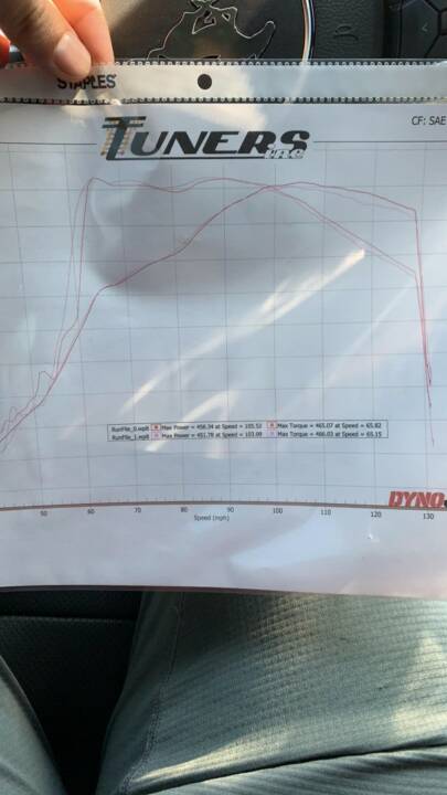 NX2 Dyno Pull 3
