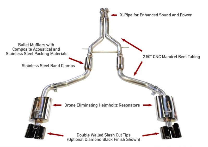AWE Tuning 2010-2013 Porsche Panamera Cat-Back Exhaust System Touring Edition with Diamond Black Tips