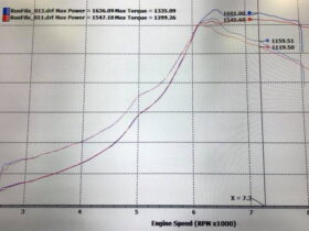 Plazmaman 2015-2023 Ford Mustang GT - Coyote 5.0L CNC Billet Race Intake Manifold - image 8