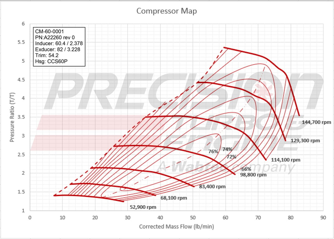 Precision Turbo PT6062 CEA Gen 2 Turbocharger