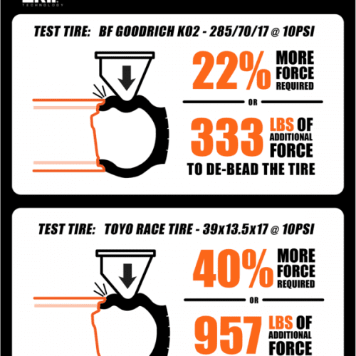 Method Race Wheels F150 / Raptor MR316 17x8.5 MATTE BLACK WHEELS - Image 7