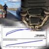 Hellhorse Performance 2015 - 2020 Ford Mustang GT - GT350 Mid Mount Twin Turbo Kit - 1500hp Rated