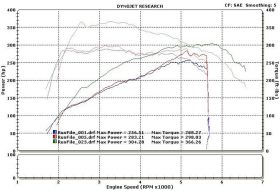 Steeda 2015-2023 Ford Mustang Ecoboost ProFlow Cold Air Intake - Image 3