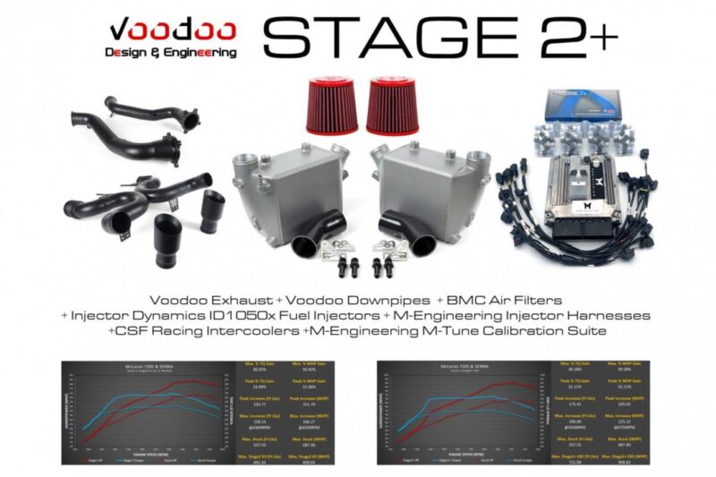 Voodoo Design 2017-2023 McLaren 720S Stage 2+ Power Package