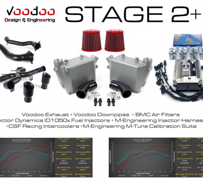 Voodoo Design 2017-2023 McLaren 720S Stage 2+ Power Package