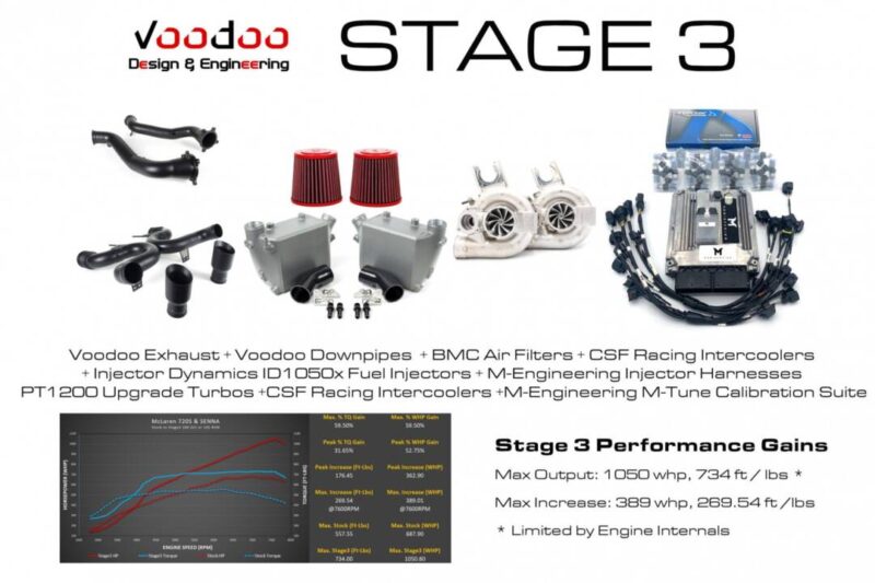 Voodoo Design 2017-2023 McLaren 720S Stage 3 Power Package