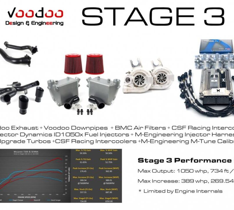 Voodoo Design 2017-2023 McLaren 720S Stage 3 Power Package