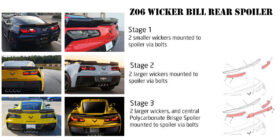 EOS 2014-2019 Chevrolet Corvette C7 Dark Tinted Wickerbill Rear Spoiler Extension