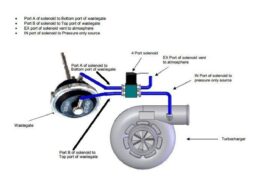 Full-Race Motorsports Full Race 4 Port MAC Boost Control Solenoid - Image 2