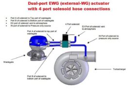 Full-Race Motorsports Full Race 4 Port MAC Boost Control Solenoid - Image 3