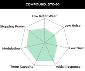 Hawk Performance Hawk Mustang GT350 DTC-60 Rear Brake Pads for Shelby GT350 - Image 3