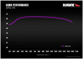 Hawk Performance Hawk Mustang GT350 DTC-70 Front Brake Pads for Shelby GT350 - Image 4