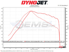 Precision Turbo NX2 Stage 2 Next Gen Mustang EcoBoost Turbocharger