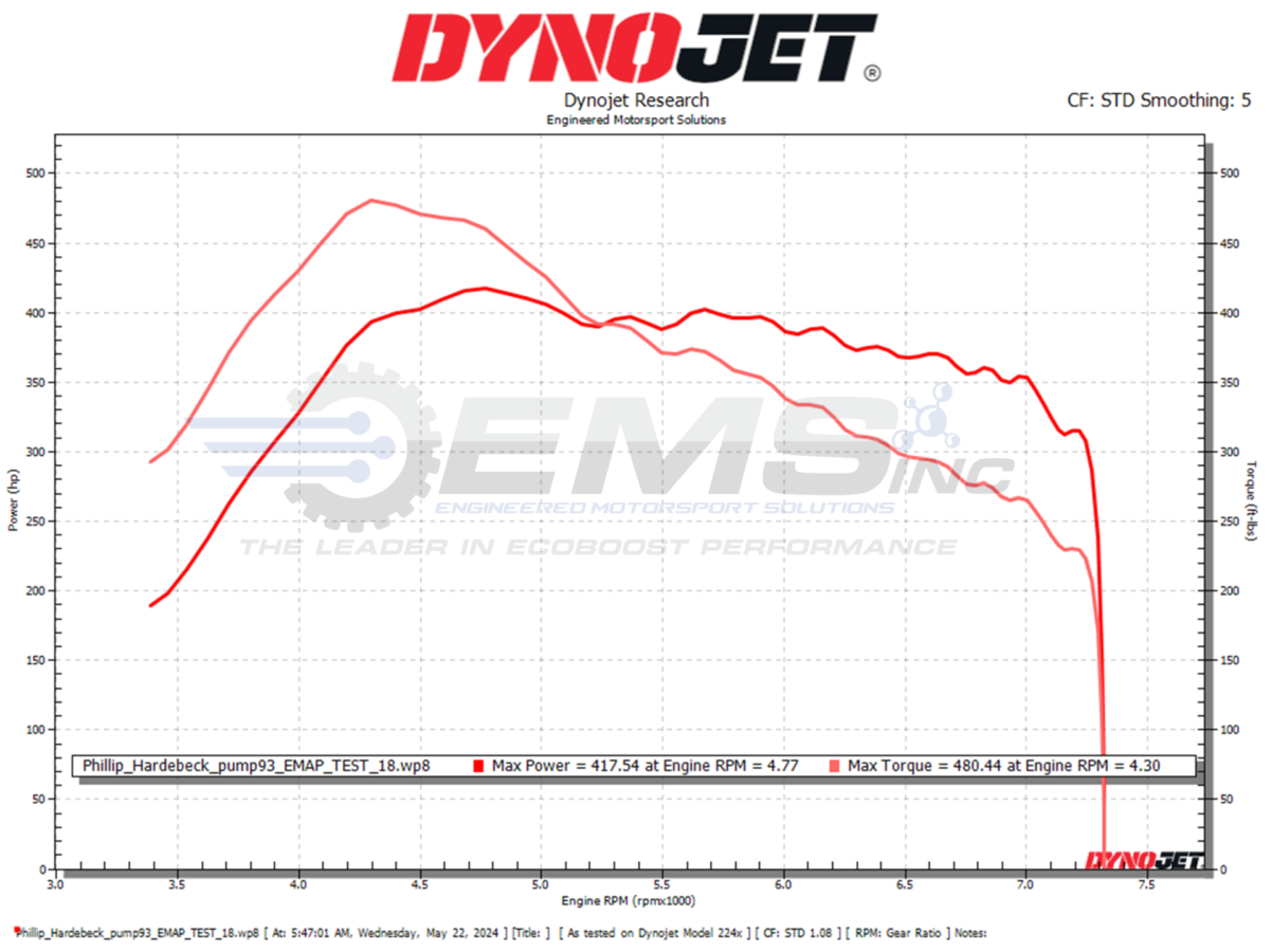NX2 Stage 2 dyno on 93 octane: 417.54 WHP / 480.44 WTQ at the wheels