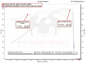 Extreme Online Store EOS Corvette C8 / E-Ray Long Tube Sport Headers for C8 Corvette - Image 7