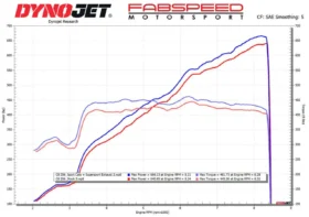 Fabspeed Motorsport Fabspeed Corvette C8 Z06 Titanium Supersport X-Pipe Cat-Back Exhaust System for C8 Corvette - Image 6