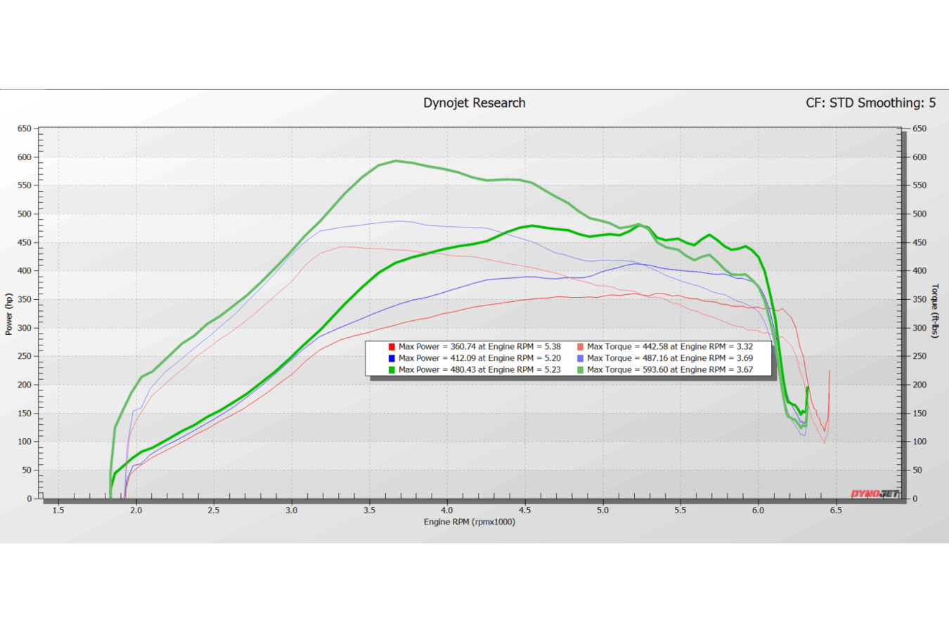 Full-Race 2021+ Ford F-150 & Raptor 3.5L EcoBoost Formline® Turbo Manifolds - Image 3