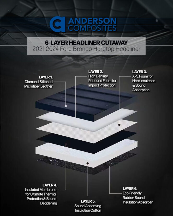 AC 2021-2024 Ford Bronco 4DR Fiberglass with White Textured Coating Hardtop - Image 10