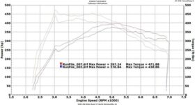 VRSF 12-16 F20 & F30 228i/M235i/328i/335i/428i/435i N20 N55 Race Intercooler FMIC Upgrade Kit for BMW 3 Series - Image 4