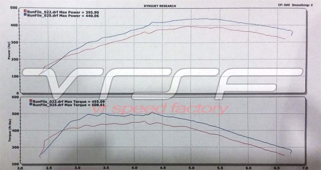 VRSF Stainless Steel High Flow Inlet Intake Kit N54 07-10 BMW 335i / 08-10 BMW 135i - Image 4