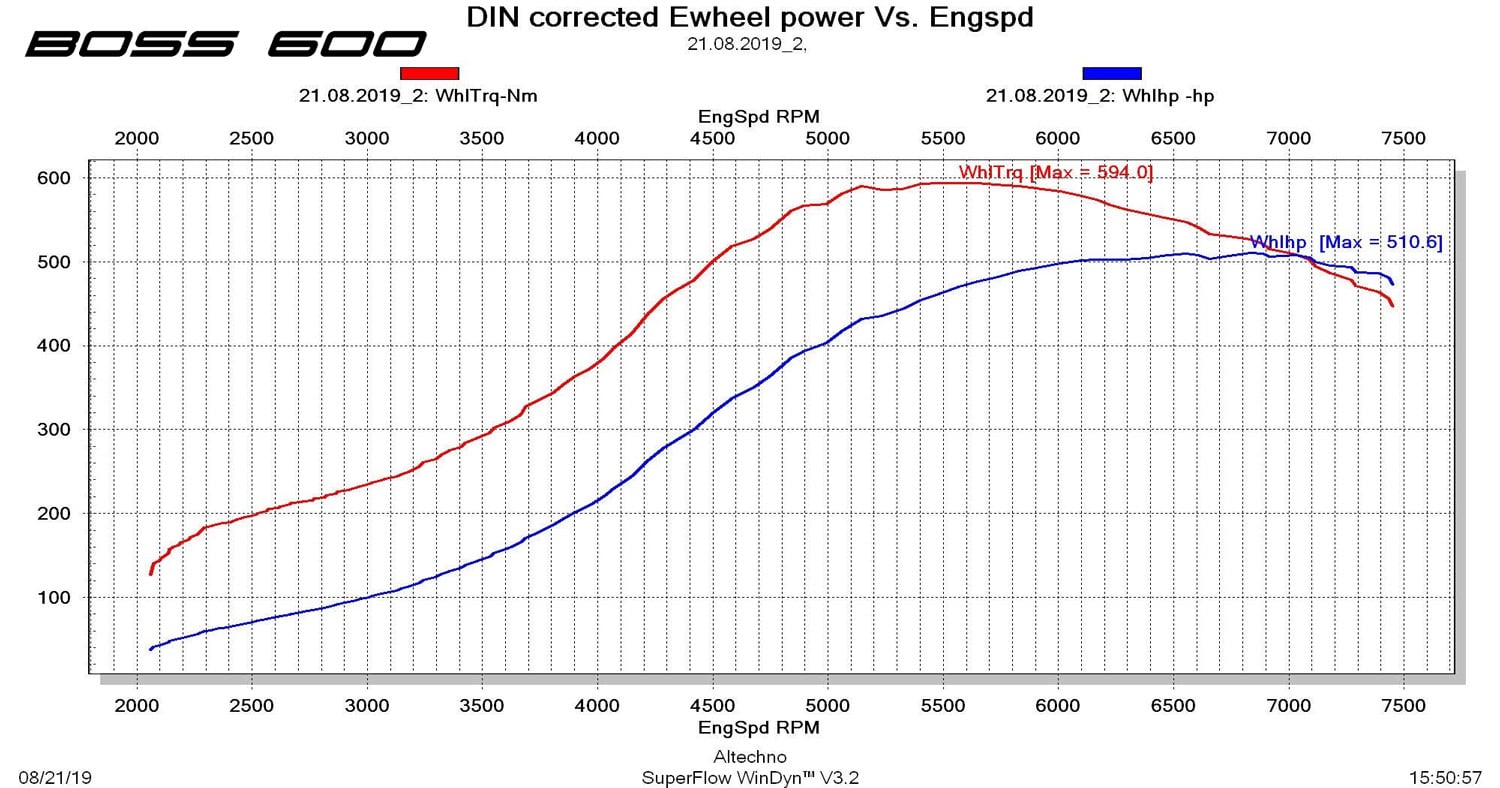 CTS Turbo 2008-2014 EA888.1 MK6 2.0T BOSS600 KIT (transverse) - Image 4