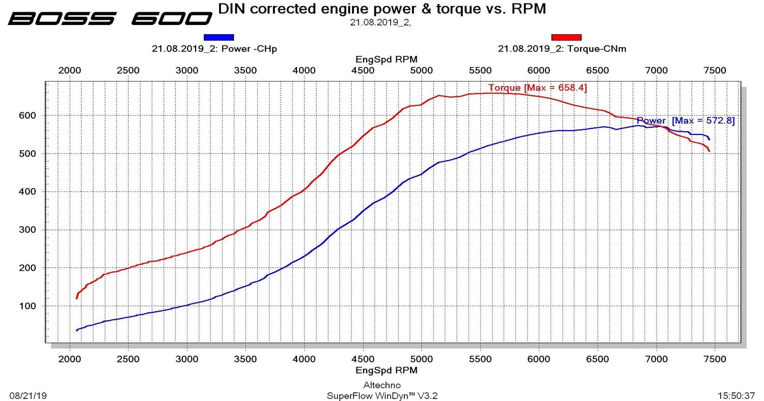 CTS Turbo 2008-2014 EA888.1 MK6 2.0T BOSS600 KIT (transverse) - Image 3