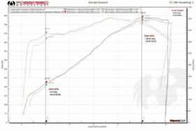 Fabspeed Motorsport Fabspeed Aventador LP700-4 Valvetronic Exhaust System for C7 Corvette - Image 10