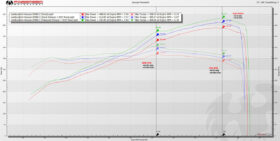 Fabspeed Motorsport Fabspeed Huracan Valvetronic Performance Package for McLaren 765LT - Image 4