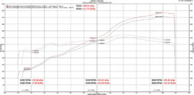 Fabspeed Motorsport Fabspeed Huracan Valvetronic SuperSport X-Pipe Exhaust System for C8 Corvette - Image 9