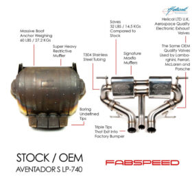 Fabspeed Motorsport Fabspeed Aventador S LP740-4 Valvetronic Exhaust for C7 Corvette - Image 5
