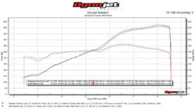Fabspeed Motorsport Fabspeed Huracan Performante Valvetronic Dual Tone SuperSport X-Pipe Exhaust System for C8 Corvette -