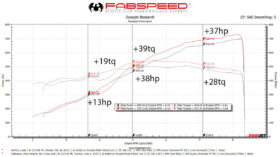 Fabspeed Motorsport Fabspeed Aventador SVJ Link Pipes for C7 Corvette - Image 7