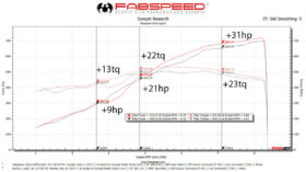 Fabspeed Motorsport Fabspeed Aventador SVJ Link Pipes for C7 Corvette - Image 2