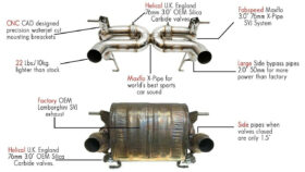 Fabspeed Motorsport Fabspeed Aventador SVJ Valvetronic SuperSport X-Pipe Exhaust System for C7 Corvette - Image 2