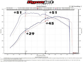 Fabspeed Motorsport Fabspeed Urus Sport Catalytic Converters for C7 Corvette - Image 2