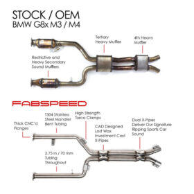 Fabspeed Motorsport Fabspeed G80/G82 M3/M4 Intermediate X-Pipe for C7 Corvette - Image 2