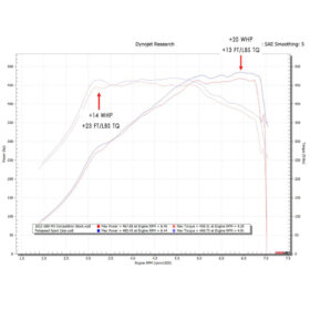 Fabspeed Motorsport Fabspeed G80/G82 M3/M4 Sport Cat Downpipe for C7 Corvette - Image 4