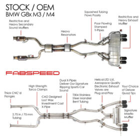 Fabspeed Motorsport Fabspeed G80/G82 M3/M4 Supersport X-Pipe Valvetronic Exhaust System for C7 Corvette - Image 2