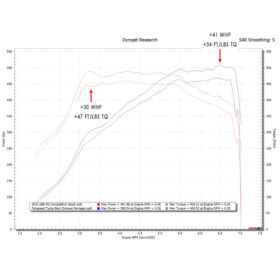 Fabspeed Motorsport Fabspeed G80 M3 Turbo Back Exhaust Package for C7 Corvette - Image 7