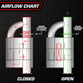 Valvetronic Designs Universal Valved Muffler Kit