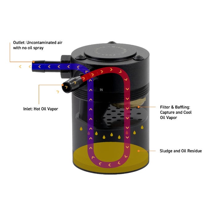 Mishimoto Baffled Oil Catch Can Fits Infiniti Q50/Q60 3.0T 2016-2024 - Image 11