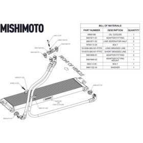 Mishimoto Nylon Braided Oil Cooler Line Kit, Fits F8X M3 and M4 for BMW M3 - Image 3