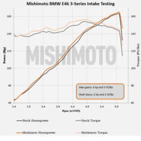 Mishimoto Performance Air Intake, fits E46 for BMW 3 Series - Image 13
