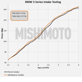 Mishimoto Performance Air Intake, fits E46 for BMW 3 Series - Image 14