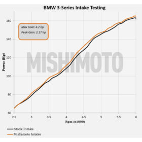 Mishimoto Performance Air Intake, fits E46 for BMW 3 Series - Image 4