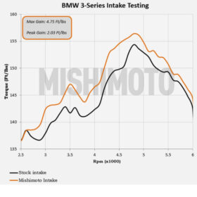 Mishimoto Performance Air Intake, fits E46 for BMW 3 Series - Image 9