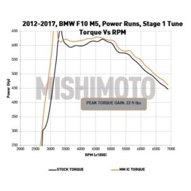 Mishimoto Performance Air to Water Intercooler, Fits M5/M6 for BMW M5 - Image 13