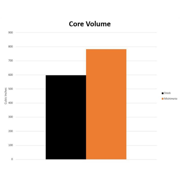 Mishimoto Performance Aluminum Radiator, Fits Toyota GR Supra 3.0L, 2020+ - Image 12
