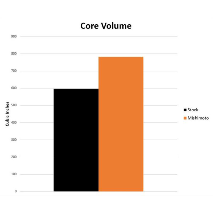 Mishimoto Performance Heat Exchanger, Fits Toyota GR Supra 3.0L, 2020+ - Image 15